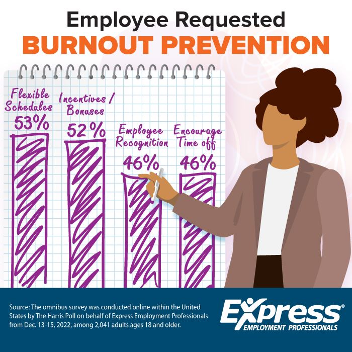Employee Requested Burnout Prevention